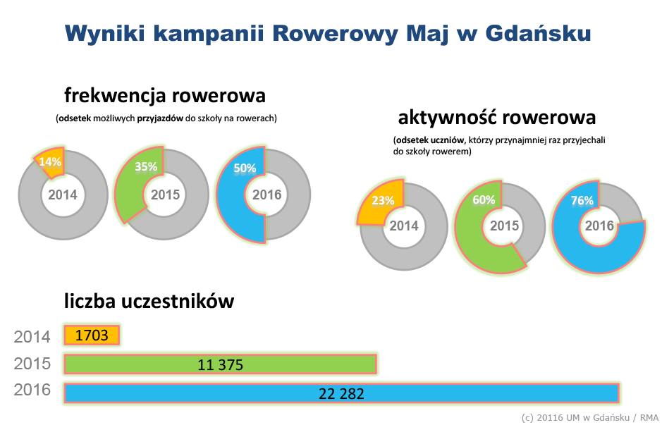 wyniki RM 2014-2016 nowe2
